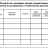 Удостоверение по электробезопасности (Удостоверение о проверке знаний правил работы в электроустановках)