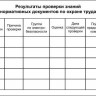 Удостоверение по электробезопасности (Удостоверение о проверке знаний правил работы в электроустановках)