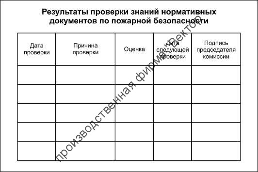 Удостоверение по электробезопасности (Удостоверение о проверке знаний правил работы в электроустановках) Удостоверение по электробезопасности (Удостоверение о проверке знаний правил работы в электроустановках)