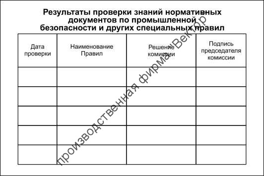 Удостоверение по электробезопасности (Удостоверение о проверке знаний правил работы в электроустановках) Удостоверение по электробезопасности (Удостоверение о проверке знаний правил работы в электроустановках)