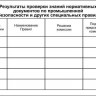 Удостоверение по электробезопасности (Удостоверение о проверке знаний правил работы в электроустановках)