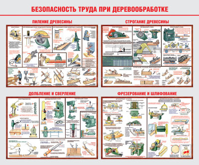 Стенд «Безопасность труда при деревообработке»