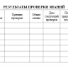 Удостоверение о проверке знаний правил технической эксплуатации объектов теплоснабжения и теплопотребляющих установок (Приказ Минэнерго России от 14.05.2025 N 511)