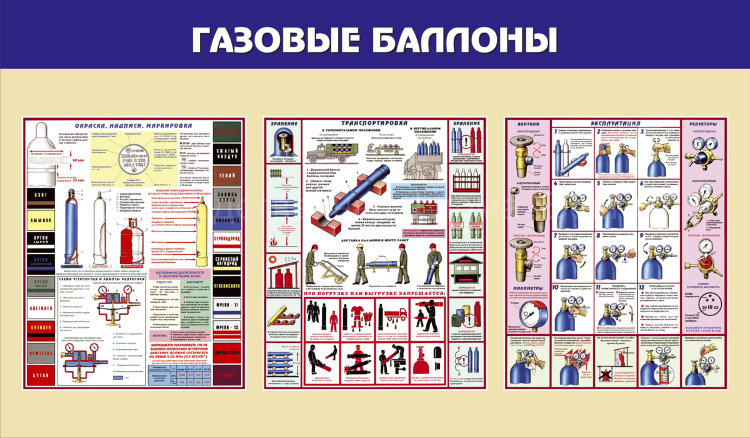 Инструкция по охране труда газовых баллонов. Стенд охрана труда ( газовые баллоны, СИЗ ). Техника безопасности газовые баллоны. Газовые баллоны транспортировка плакат. Плакаты по хранению и транспортировке баллонов.