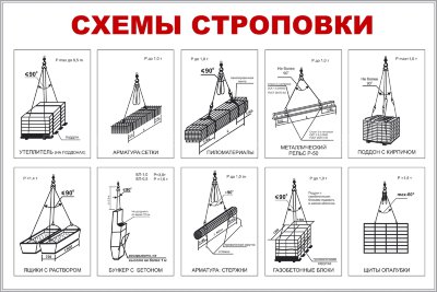 Стенд «Схемы строповок (10 схем)»