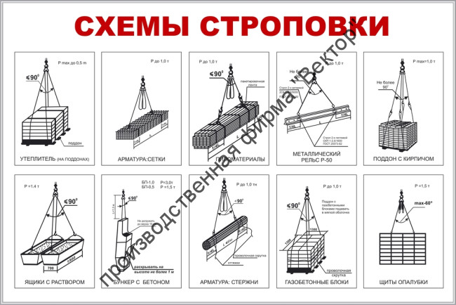 Стенд «Схемы строповок (10 схем)»