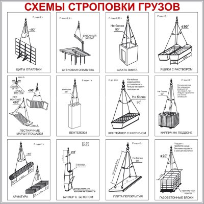 Стенд «Схемы строповок (12 схем)»