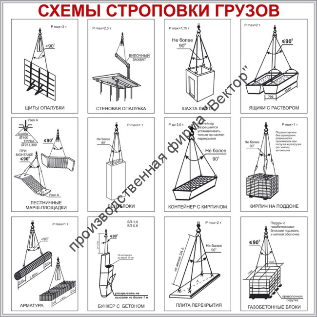Стенд «Схемы строповок (12 схем)»