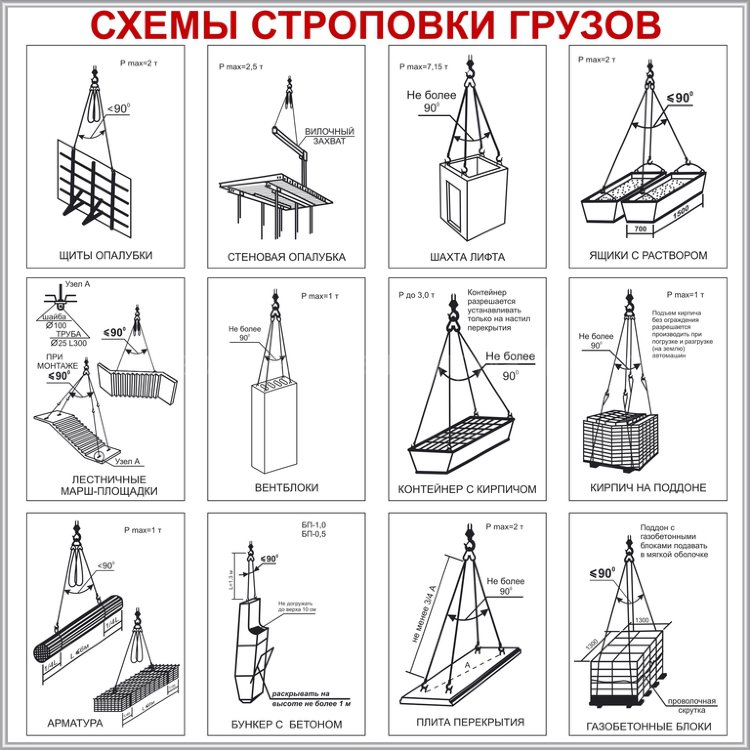 Схема складирования биг бэгов