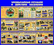 Стенд «Чрезвычайные ситуации и действия населения»