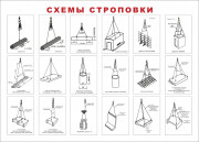 Стенд «Схемы строповок (18 схем)»
