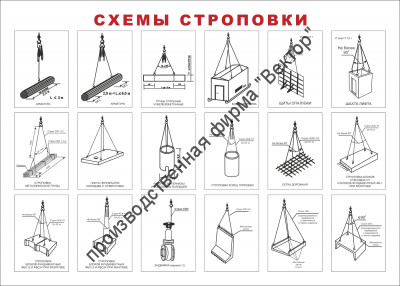 Стенд «Схемы строповок (18 схем)»