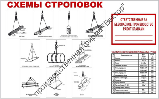 Стенд «Схемы строповок (10 схем) и таблица весов перемещаемых грузов».