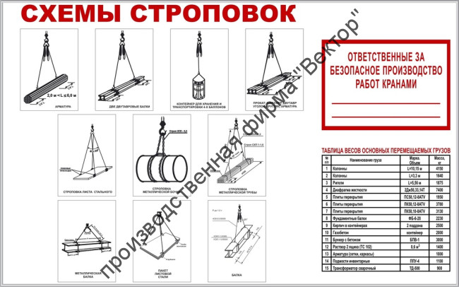 Стенд «Схемы строповок (10 схем) и таблица весов перемещаемых грузов».