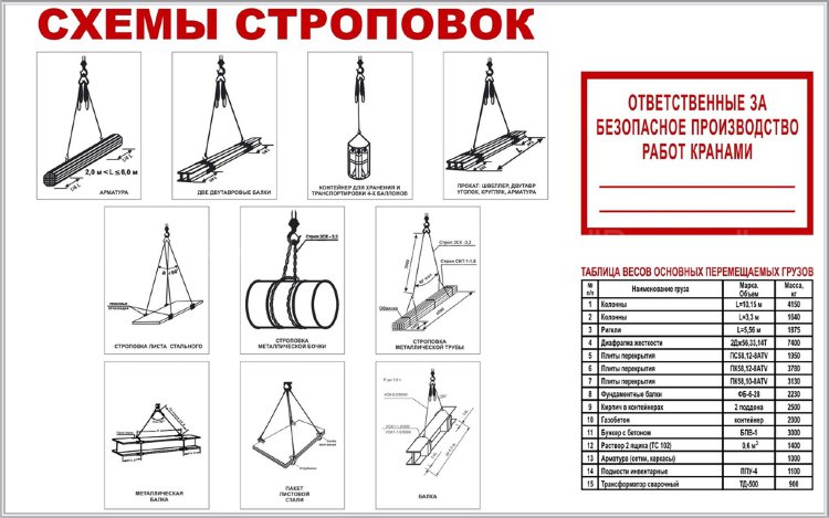 Список основных перемещаемых грузов с указанием их массы образец