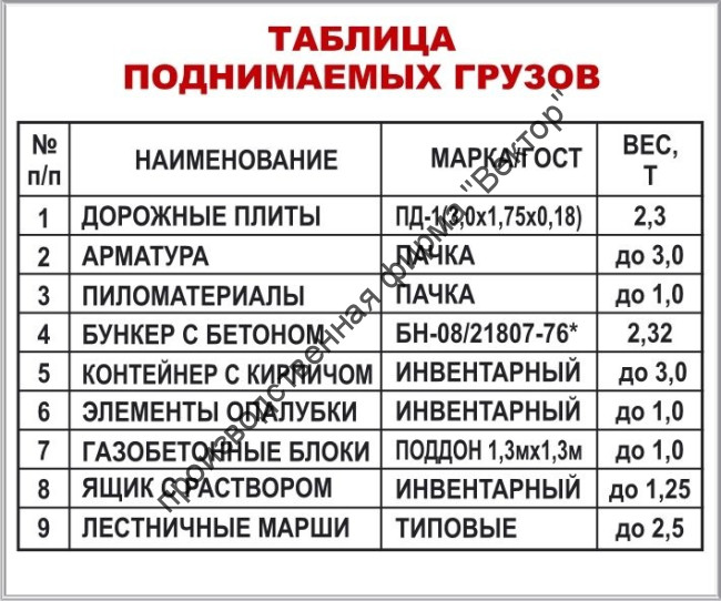 Стенд «Таблица весов перемещаемых грузов»