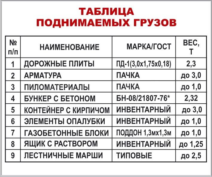 Список основных перемещаемых грузов с указанием их массы образец