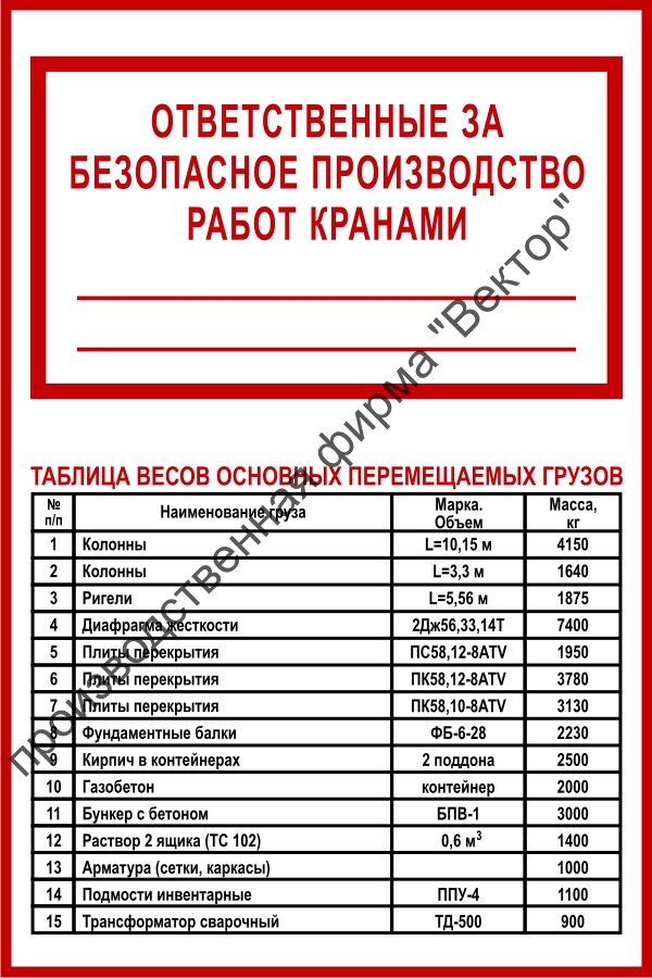 Список основных перемещаемых грузов с указанием их массы образец