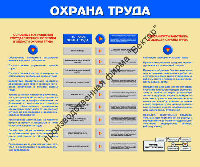 Стенд «Охрана труда». Вариант 1.