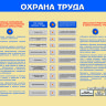Стенд «Охрана труда». Вариант 1.