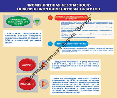 Стенд «Промышленная безопасность опасных производственных объектов»
