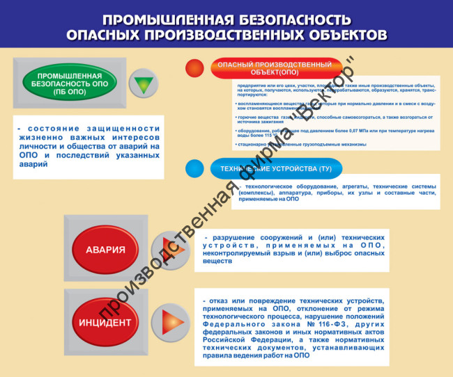 Стенд «Промышленная безопасность опасных производственных объектов»
