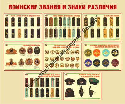 Стенд «Воинские звания и знаки различия»