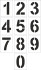 Комплект трафаретов «0..9»