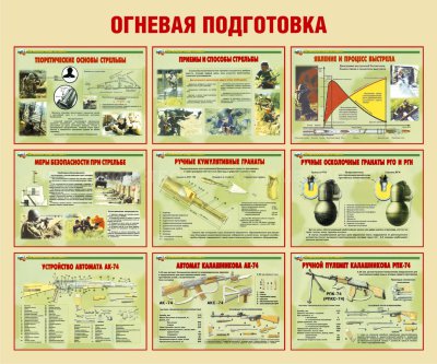 Стенд «Огневая подготовка»
