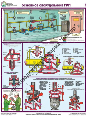 «Безопасная эксплуатация газораспределительных пунктов». Комплект из 4 плакатов.