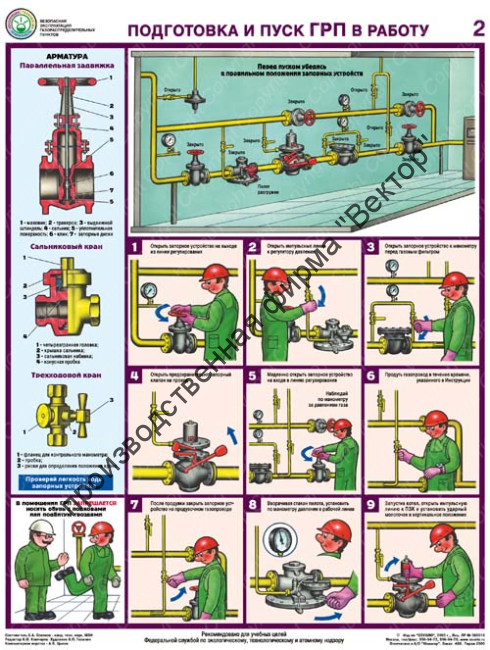 «Безопасная эксплуатация газораспределительных пунктов». Комплект из 4 плакатов.