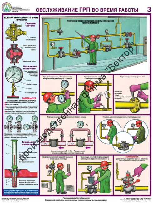 «Безопасная эксплуатация газораспределительных пунктов». Комплект из 4 плакатов.