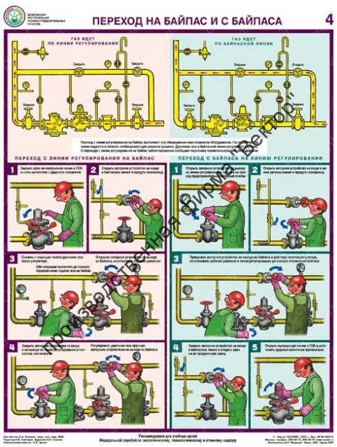 «Безопасная эксплуатация газораспределительных пунктов». Комплект из 4 плакатов.