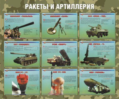 Стенд «Ракеты и артиллерия»