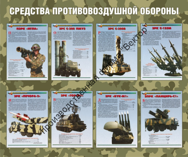 Стенд «Средства противовоздушной обороны»