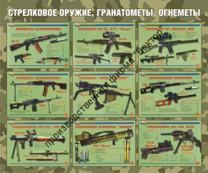 Стенд «Стрелковое оружие, гранатометы, огнеметы»