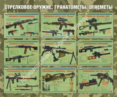 Стенд «Стрелковое оружие, гранатометы, огнеметы»