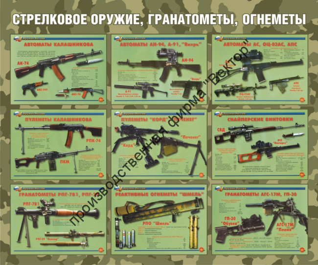 Стенд «Стрелковое оружие, гранатометы, огнеметы»