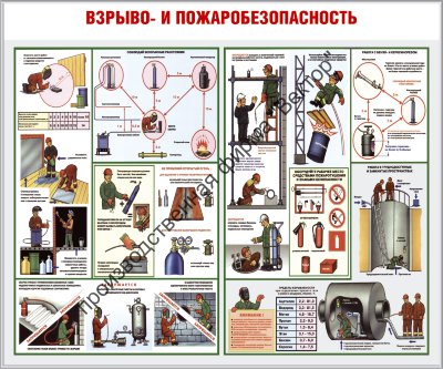 Стенд «Взрыво- и пожаробезопасность»
