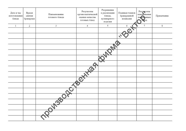 Журнал бракеража готовой пищевой продукции (СанПиН 2.3/2.4.3590-20)