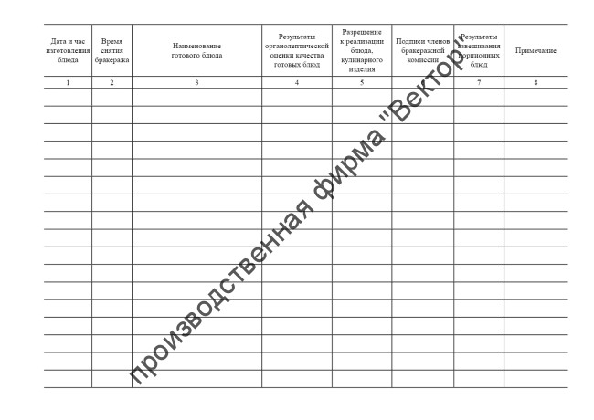 Журнал бракеража готовой пищевой продукции (СанПиН 2.3/2.4.3590-20)