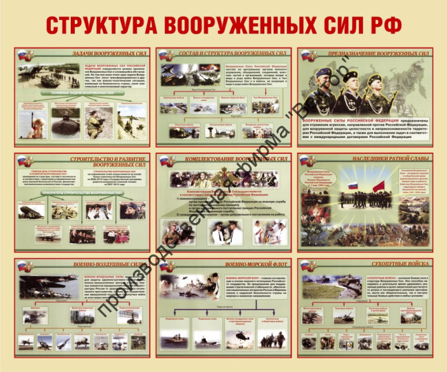 Стенд «Структура ВС РФ»
