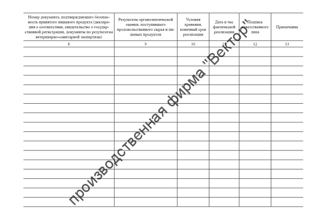 Журнал бракеража скоропортящейся пищевой продукции (СанПиН 2.3/2.4.3590-20)