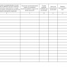 Журнал бракеража скоропортящейся пищевой продукции (СанПиН 2.3/2.4.3590-20)