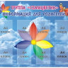 Стенд «Информация для родителей»