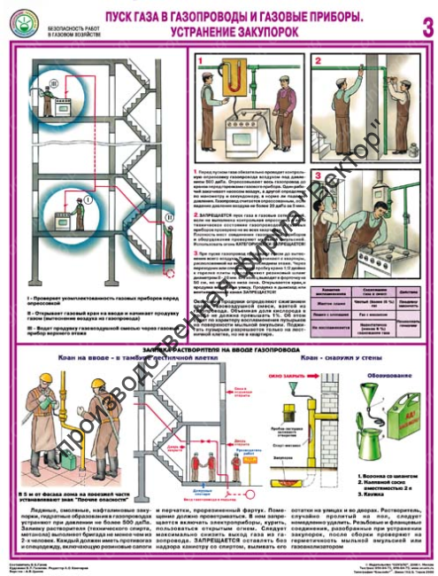 «Безопасность работ в газовом хозяйстве». Комплект из 4 плакатов.