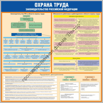 Стенд «Охрана труда. Законодательство РФ»