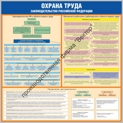 Стенд «Охрана труда. Законодательство РФ»