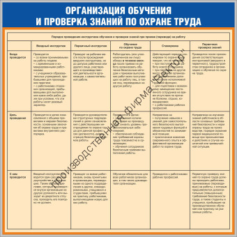 Стенд «Организация обучения и проверка знаний по охране труда»