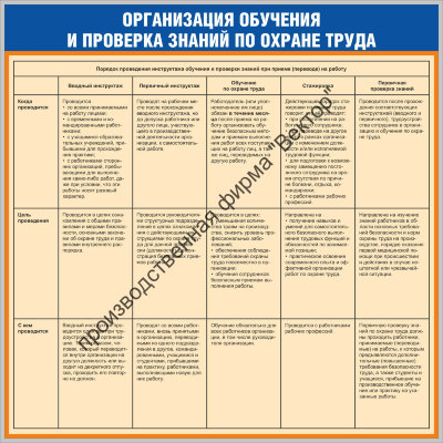 Стенд «Организация обучения и проверка знаний по охране труда»
